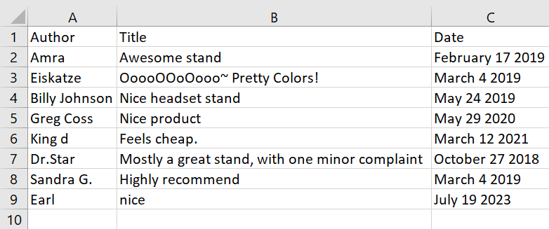 Converted JSON data into CSV format