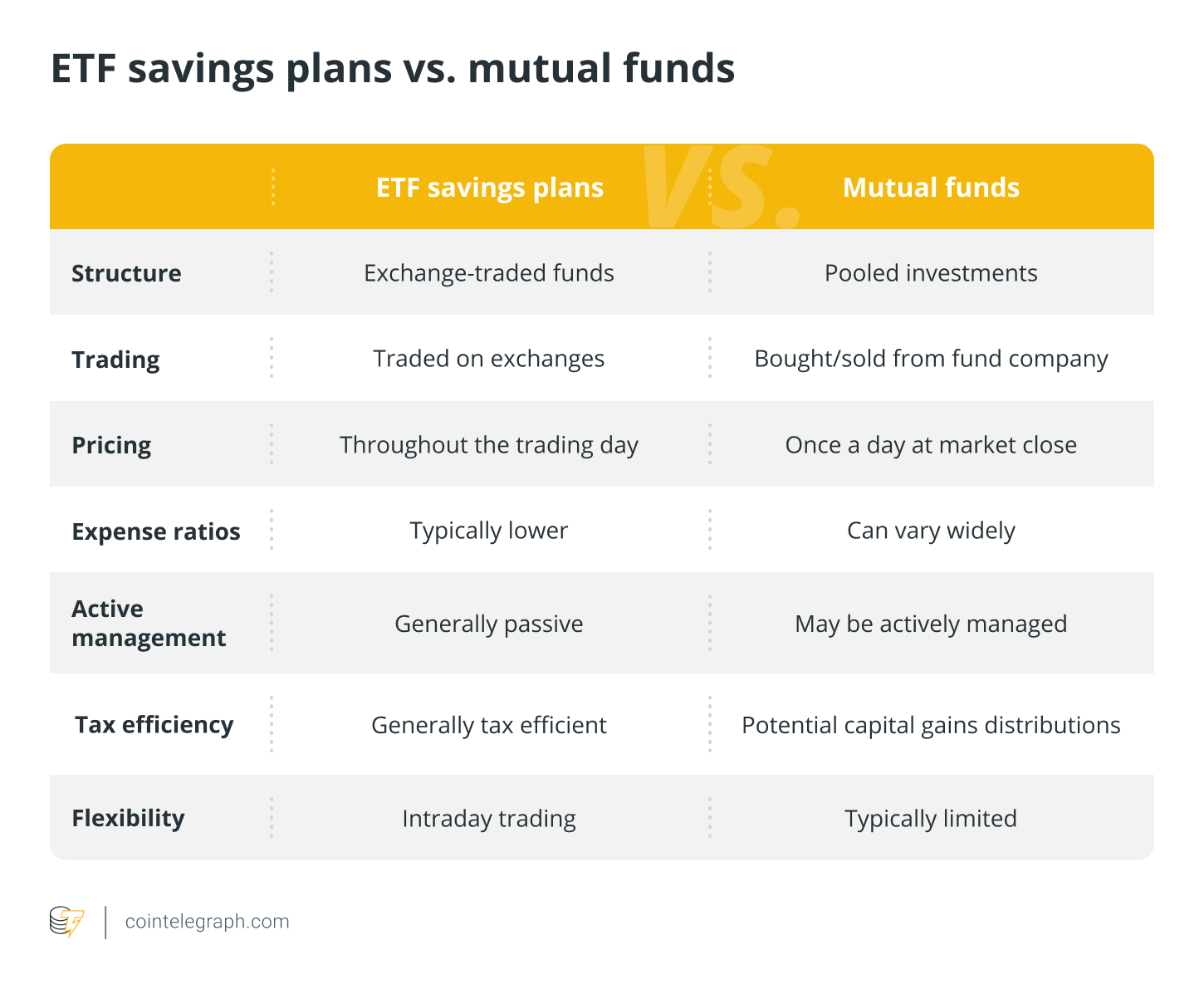 ETF储蓄计划与共同基金