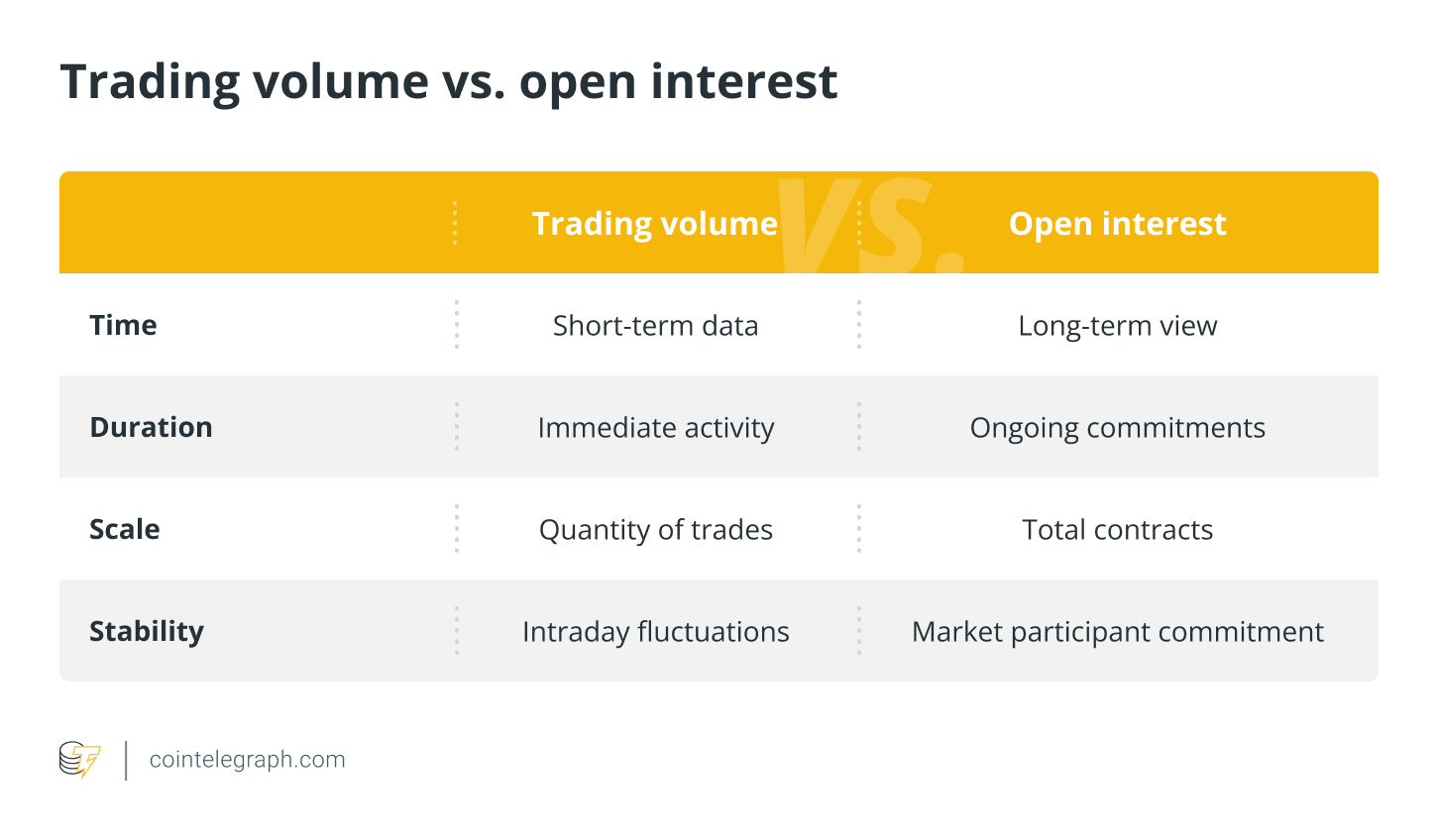 Trading volume vs. open interest