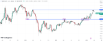 Ether (ETH) Price Pushing Towards $3,000 / Source: TradingView