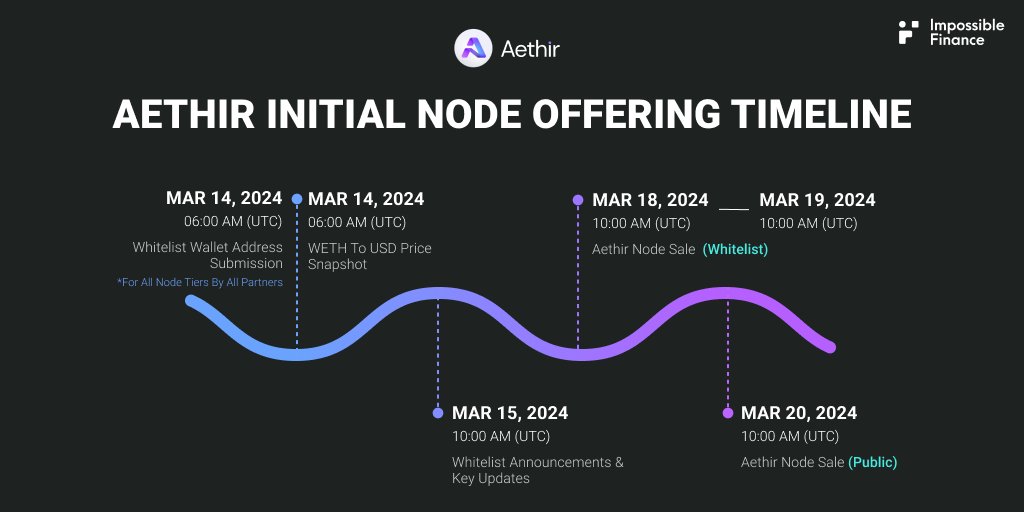 Aethir initial node offering announcement