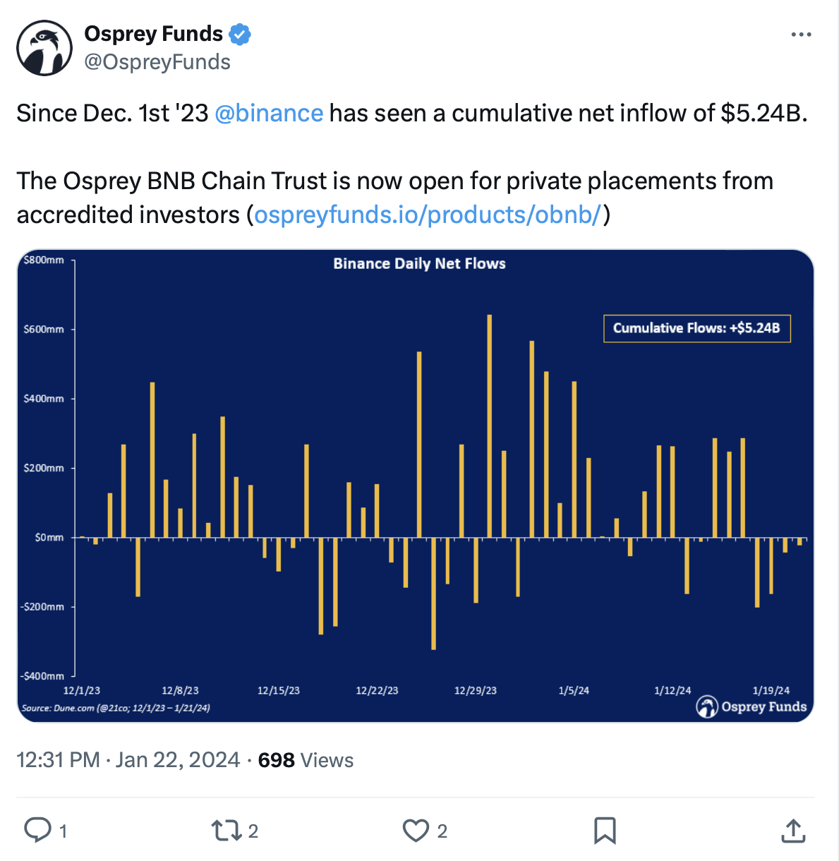Osprey Bitcoin Trust