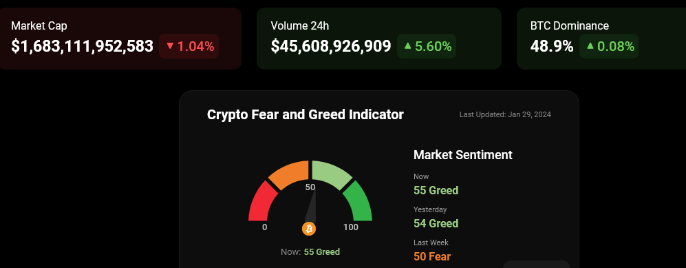 Crypto Fear and Greed Indicator
