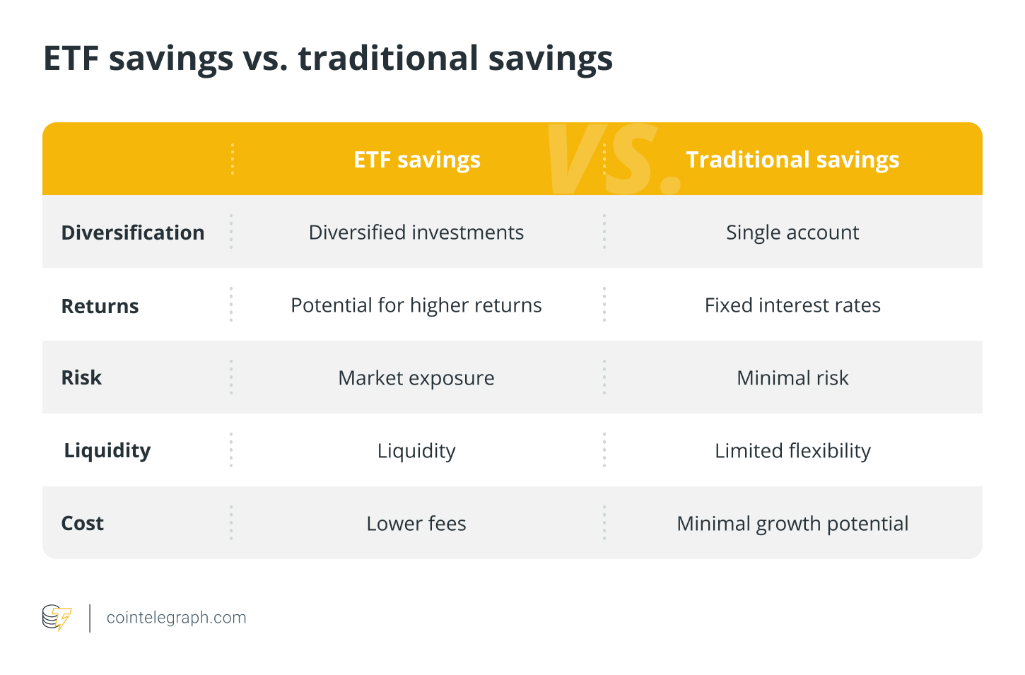 ETF储蓄与传统储蓄