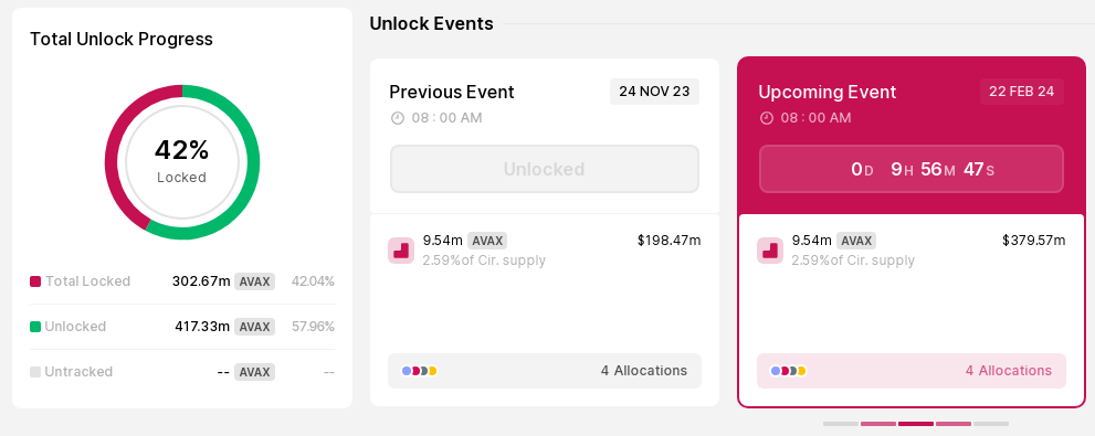 Unlocking Event Triggers AVAX Price Dip