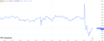 Bitcoin (BTC) Price Chart / Source: TradingView