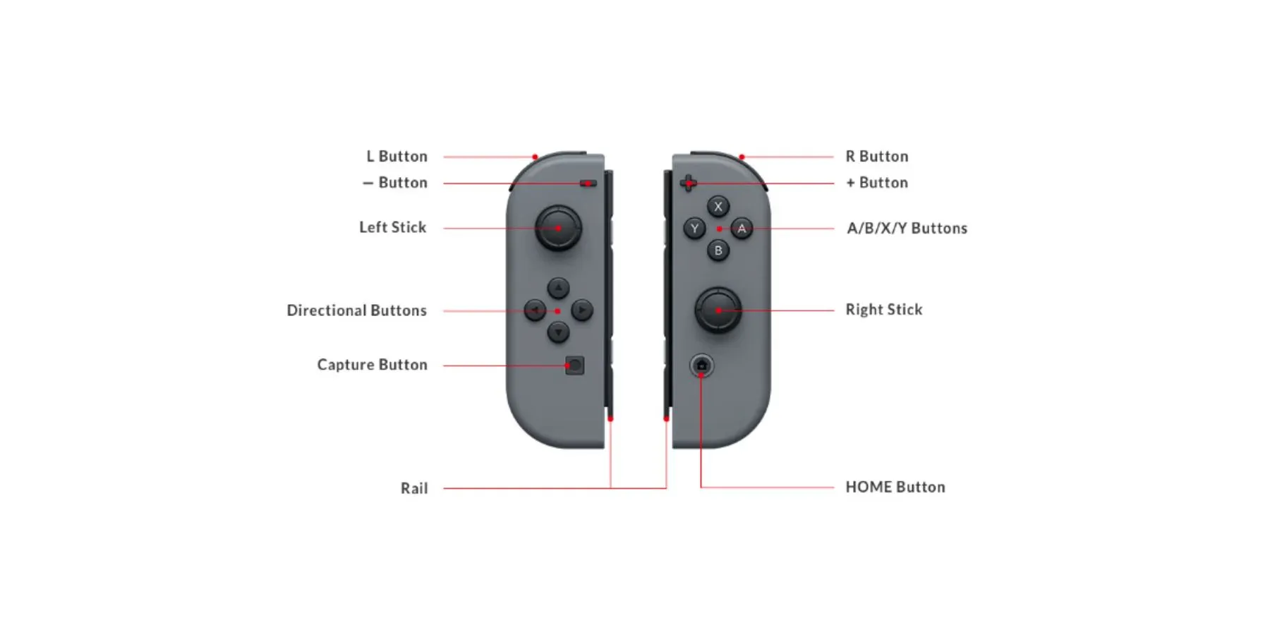 Nintendo Switch按钮映射