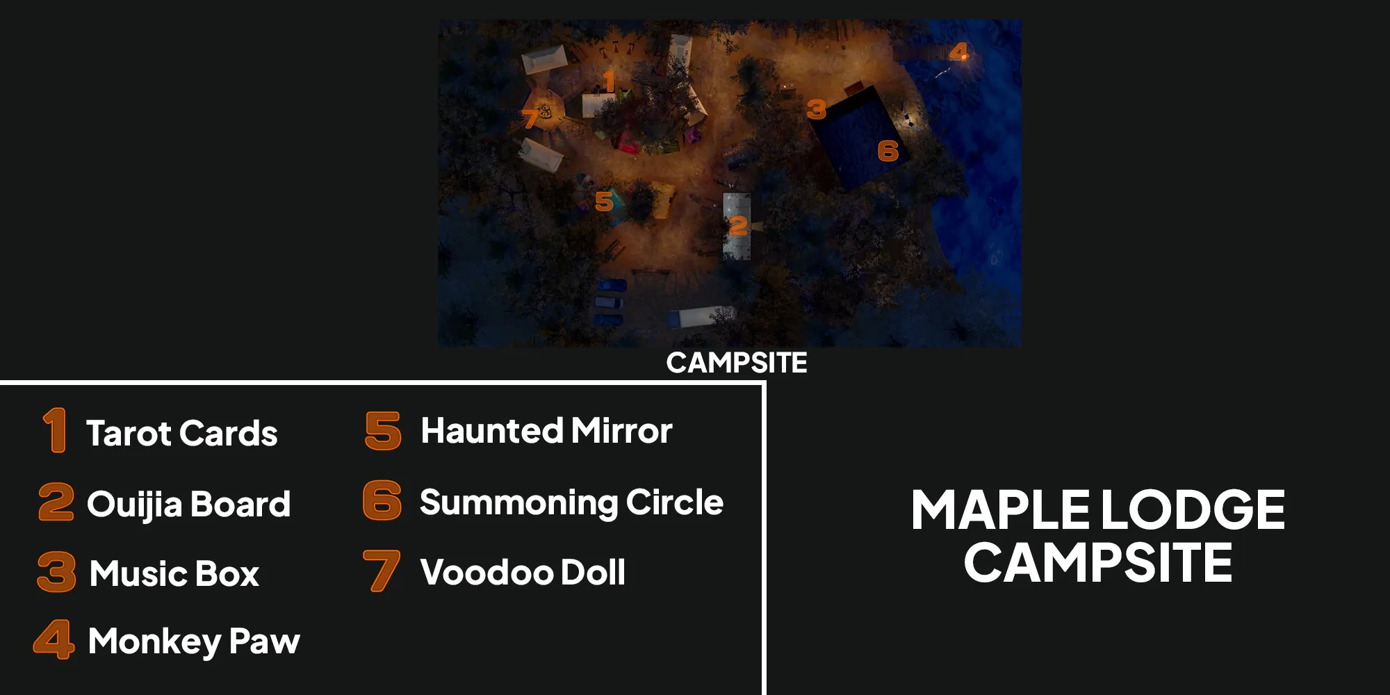 Image depicts a map of Maple Lodge Campsite in Phasmophobia with orange numbers showing the locations of the seven cursed objects.