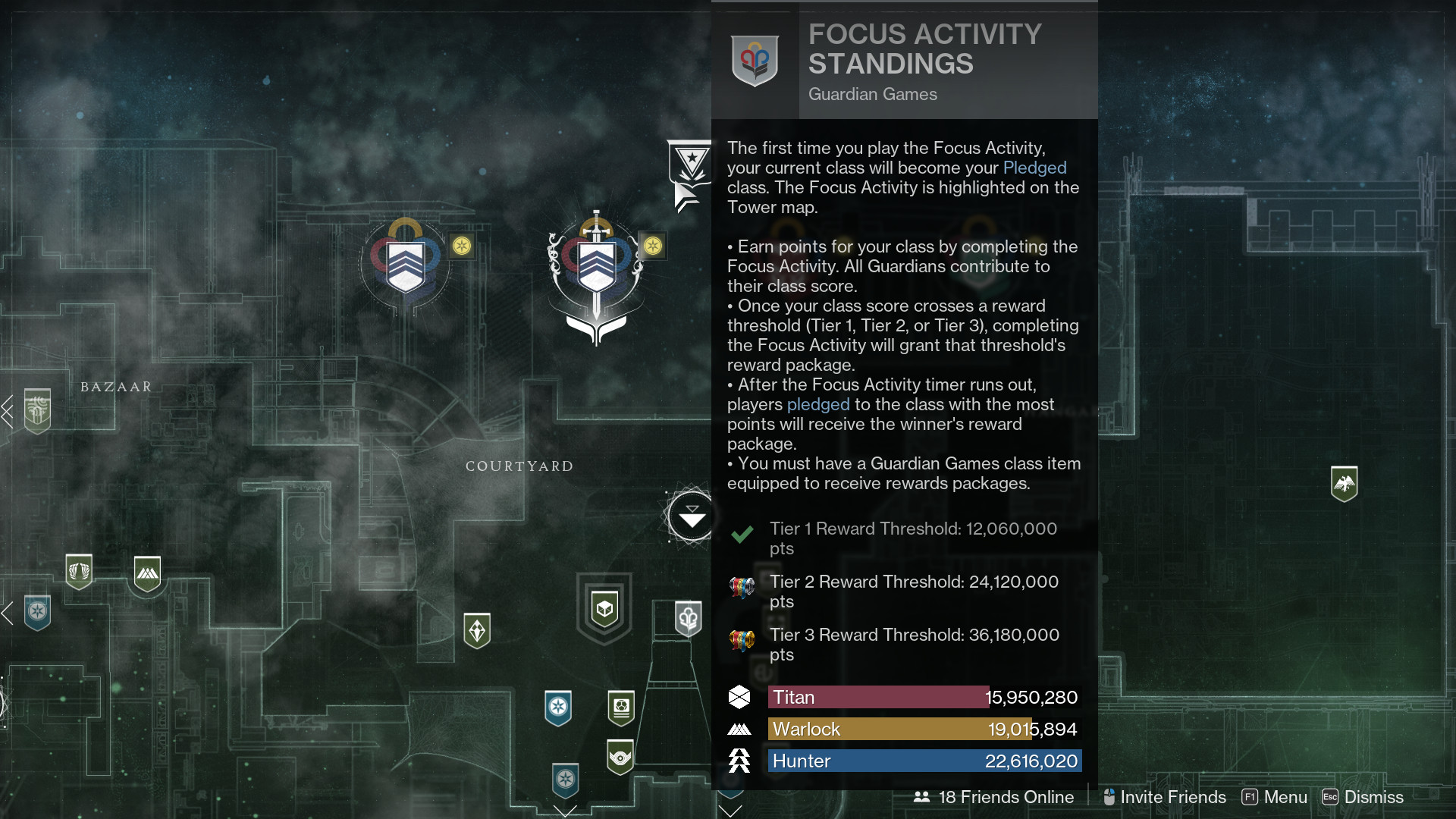Una mirada a la clasificación de Actividades de Enfoque en los Guardian Games de Destiny 2
