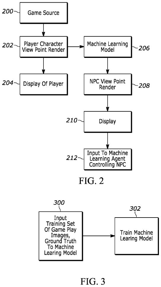 소니 NPC 기계 학습 소프트웨어 특허