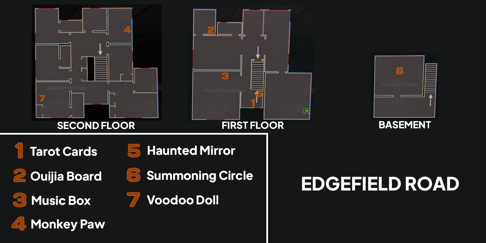 Image depicts a map of Edgefield Road in Phasmophobia with orange numbers showing the locations of the seven cursed objects.
