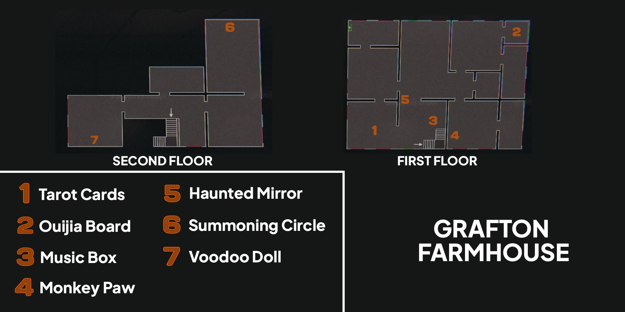Image depicts a map of Grafton Farmhouse in Phasmophobia with orange numbers showing the locations of the seven cursed objects.