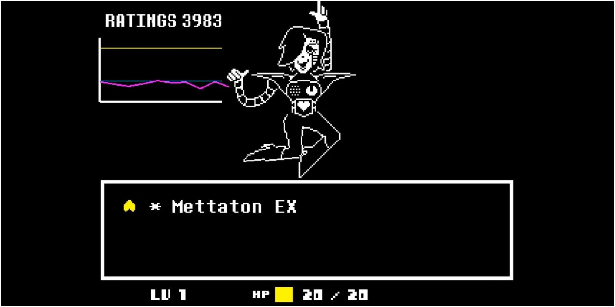 Mettaton Ex making his first appearance with the ratings going up.