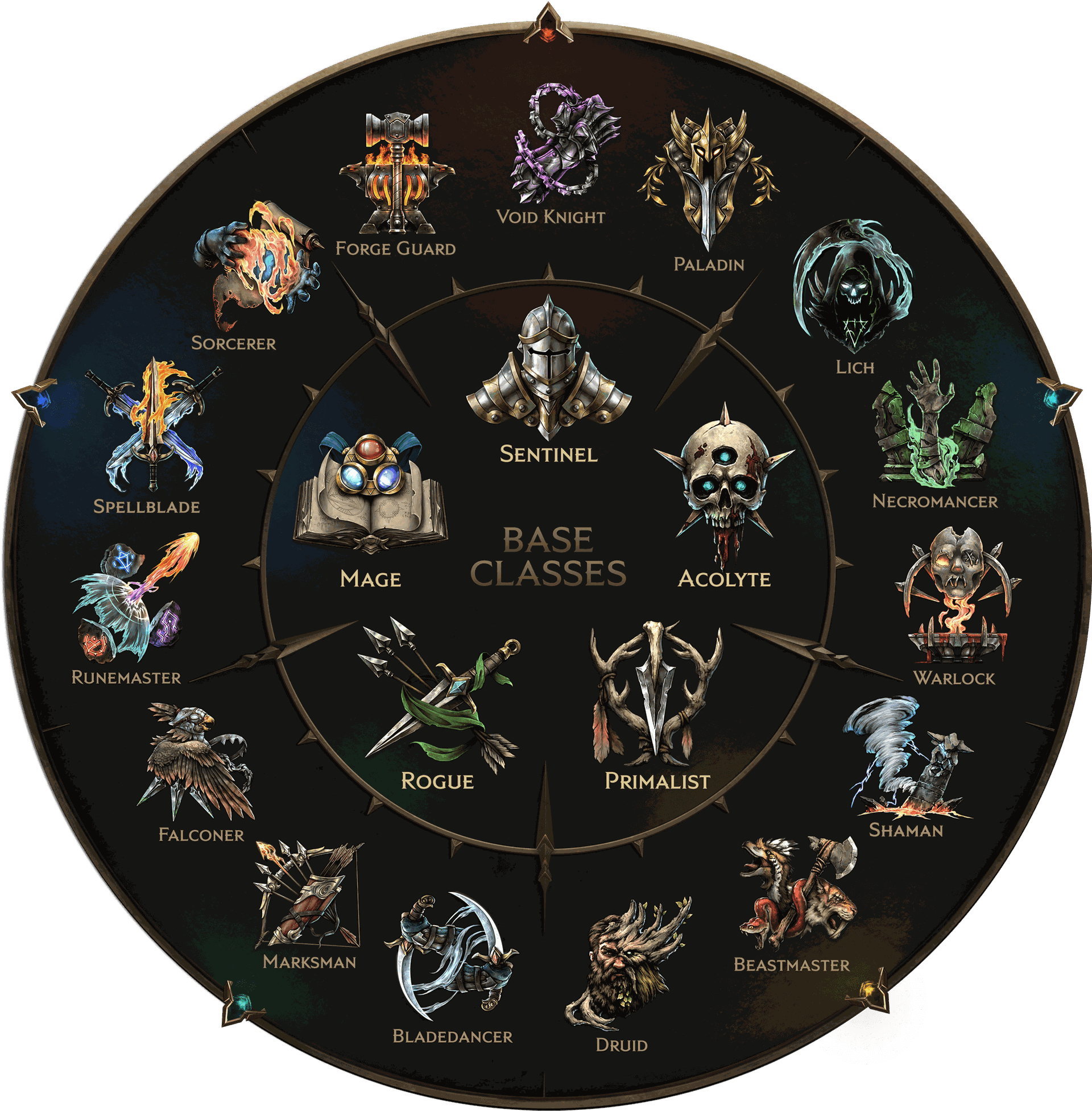 A wheel shows all classes in Last Epoch and all masteries in Last Epoch.
