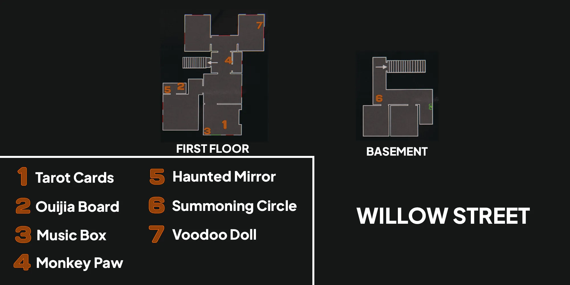 Image depicts a map of Willow Street in Phasmophobia with orange numbers showing the locations of the seven cursed objects.