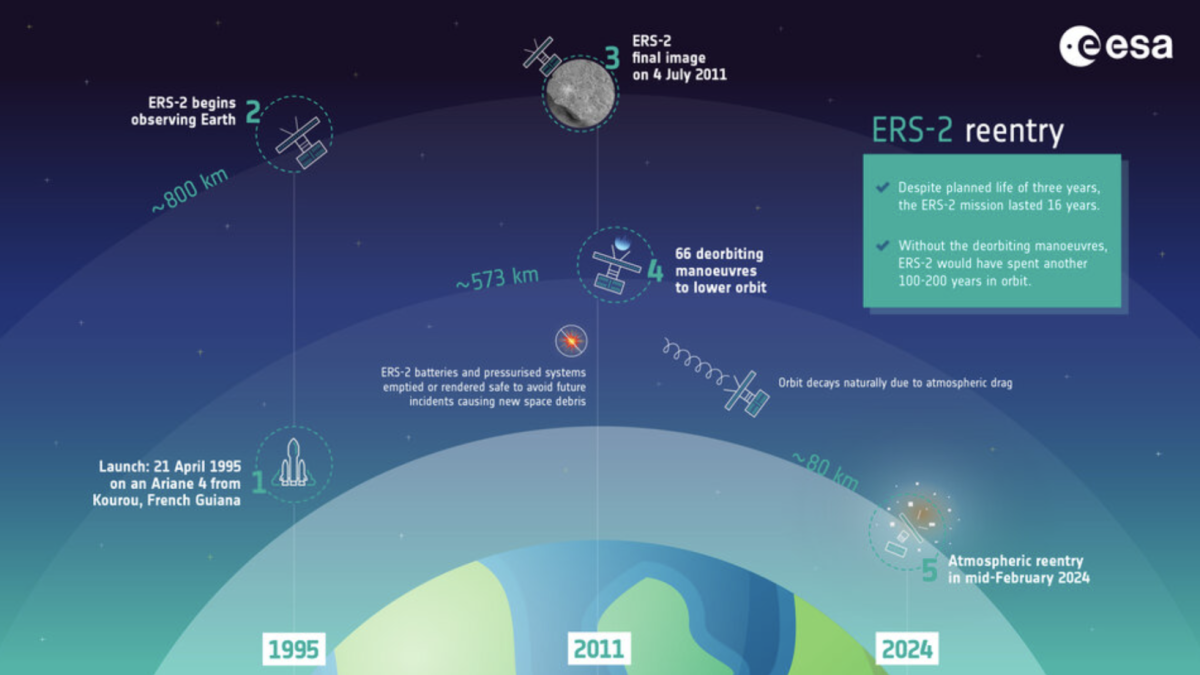 ERS-2 卫星重新进入