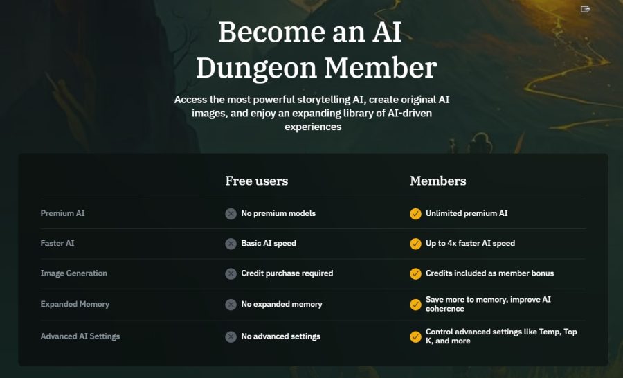 AI Dungeon Subscriptions