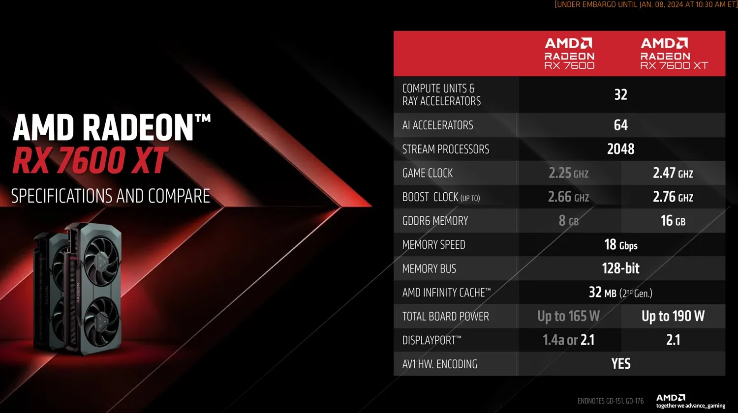 Especificações da AMD RX 7600 XT.