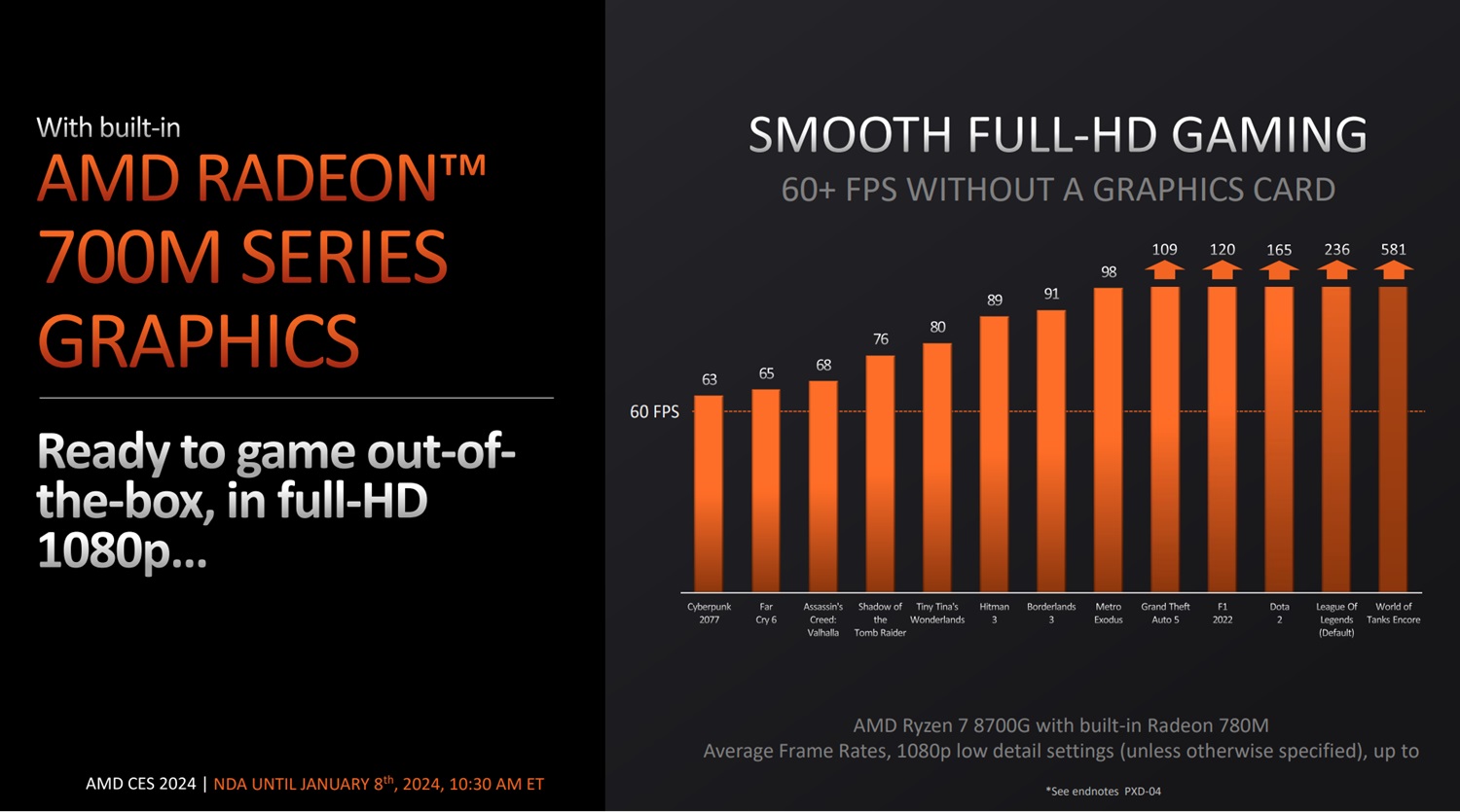 AMD Ryzen 8000G числовые показатели производительности