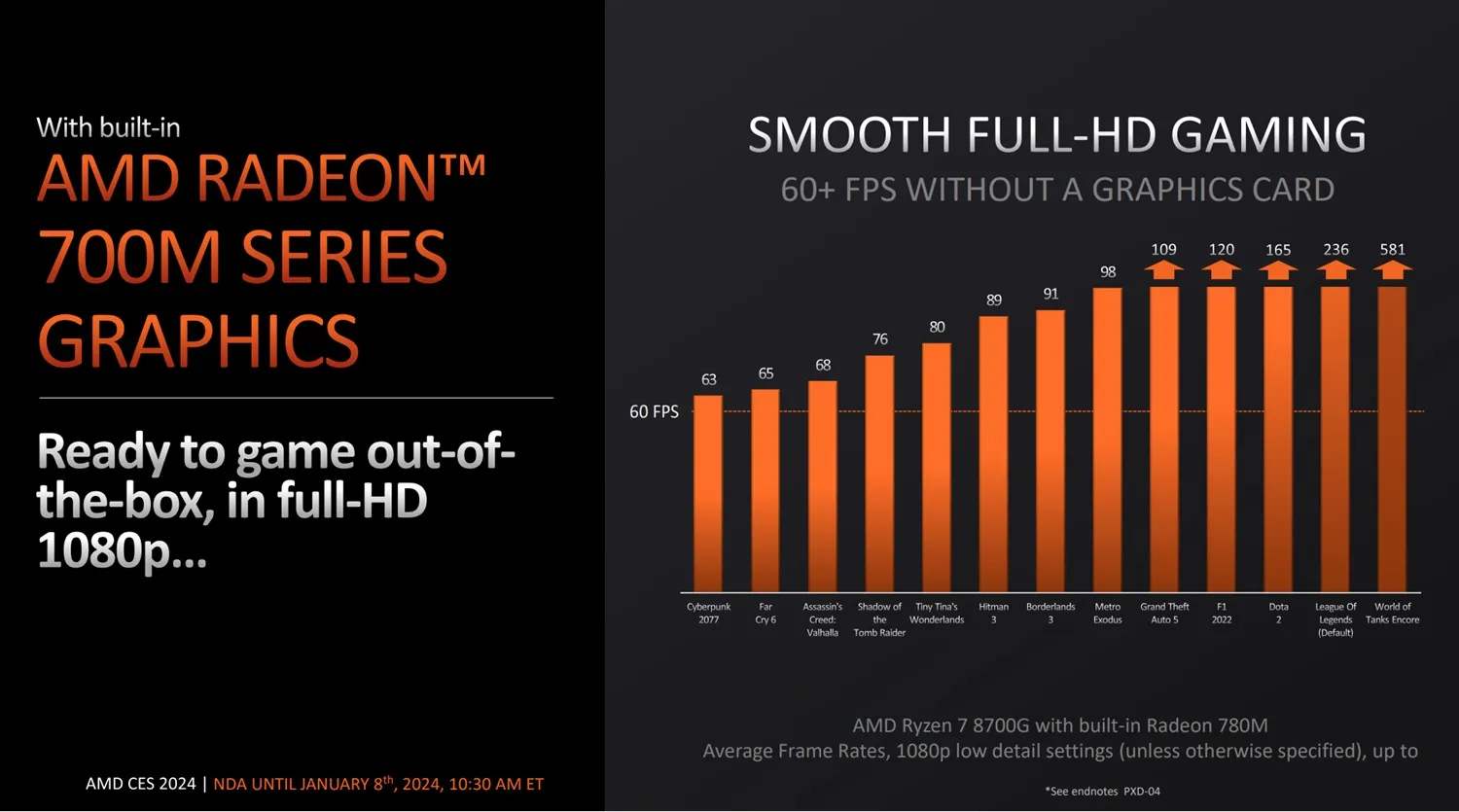 AMD Ryzen 8000G numeri di performance