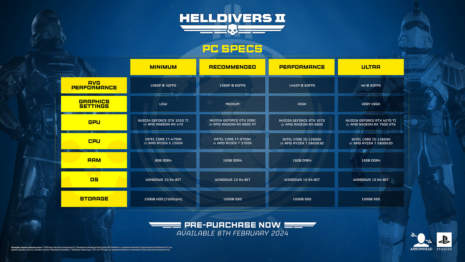 Helldivers 2的系统要求。