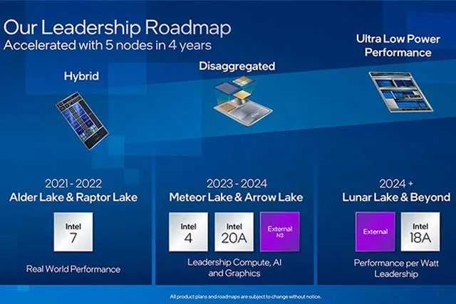 Una diapositiva de Intel que muestra el desarrollo de los nodos de proceso.