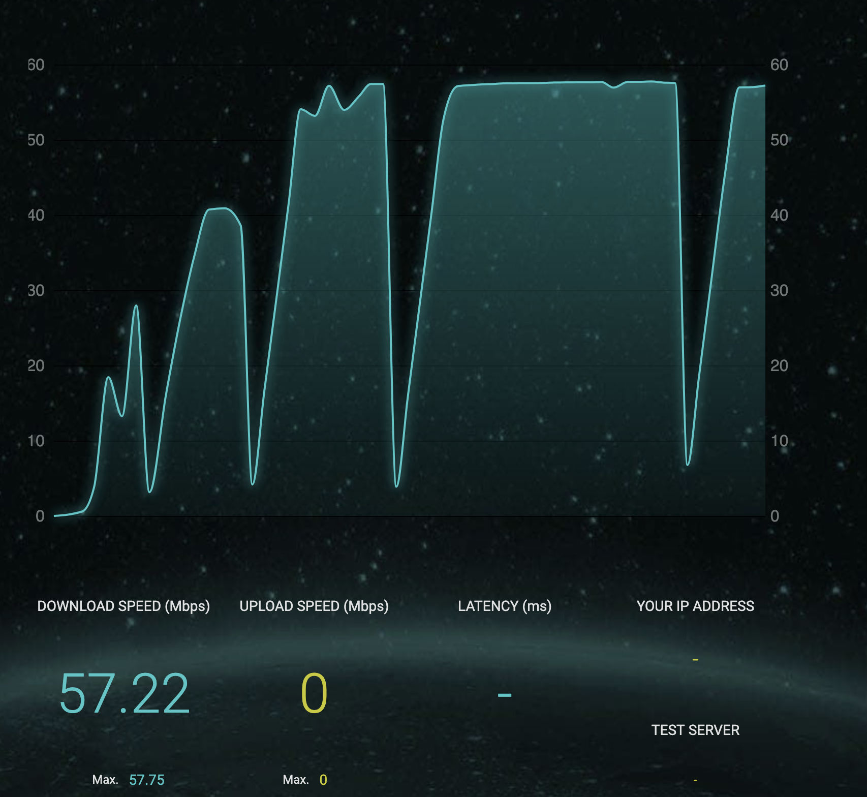 Screenshot di SpeedOf.Me che mostra il grafico del test di velocità di Internet e i risultati.