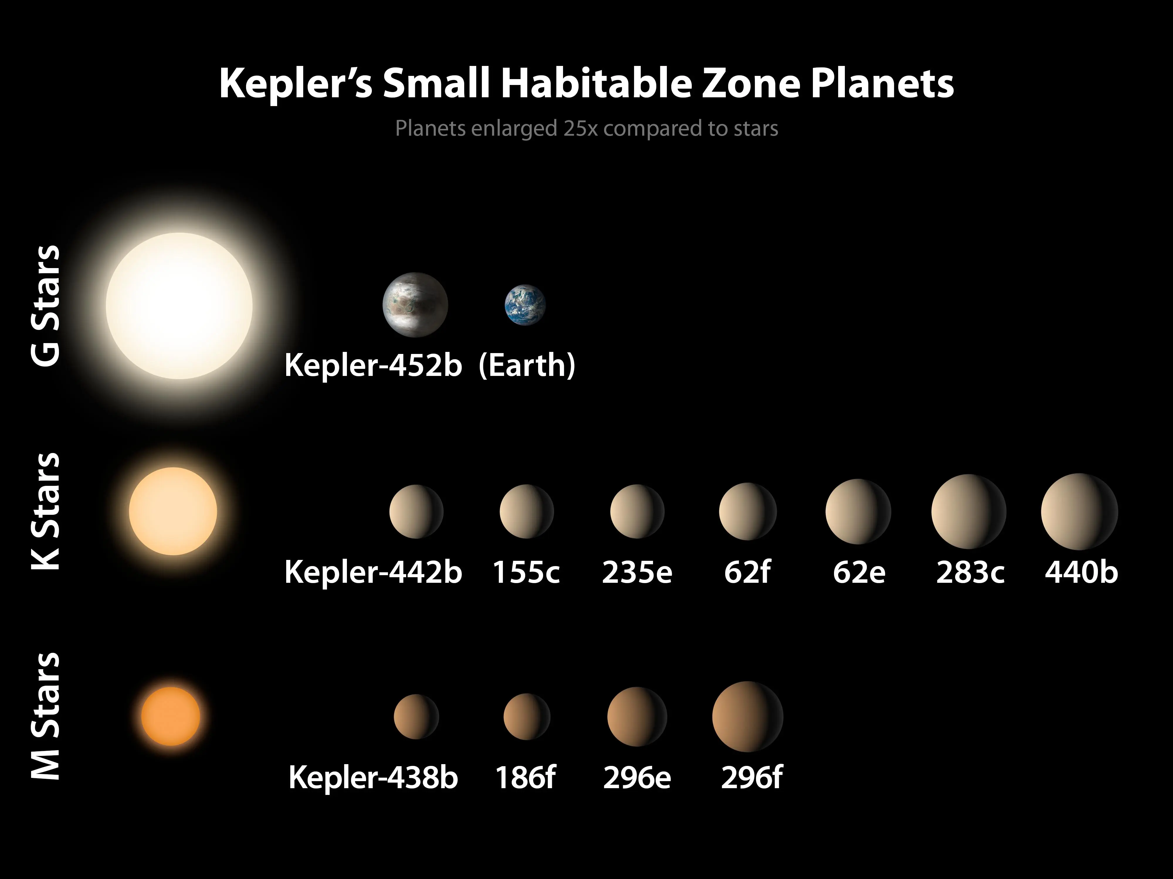 Pianeti esopianeti di Kepler